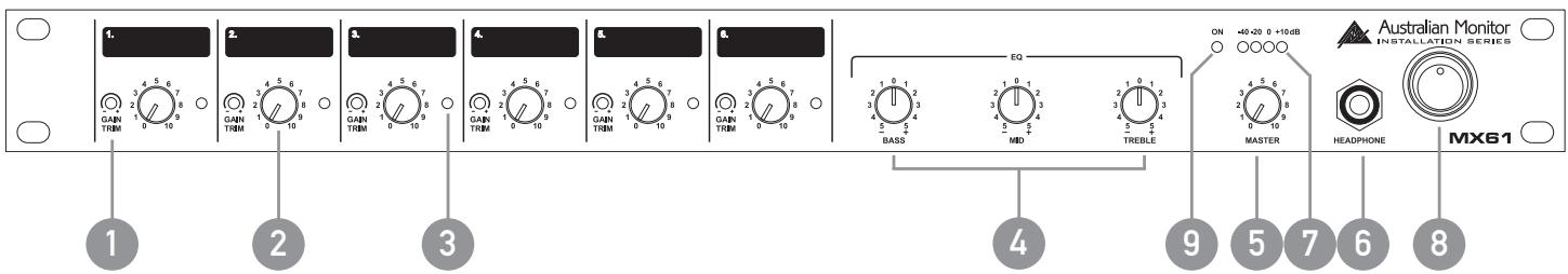 AUSTRALIAN MONITOR MX61 - AVERTISSEMENT! - 3