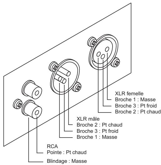 AUSTRALIAN MONITOR MX61 - SORTIE ENREGISTREMENT - 1