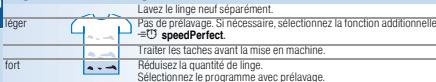 SIEMENS WM12E361FF - Linge avec différents degrés de salissure - 1