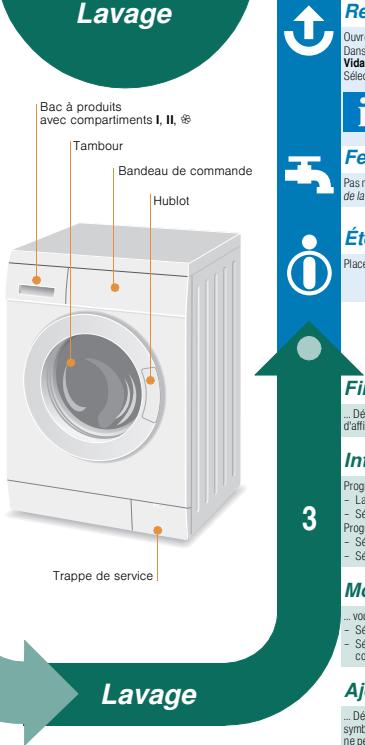 SIEMENS WM12E361FF - Sélectionné Départ/Pause (Rajout de linge) - 2