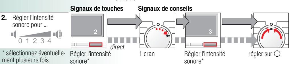 SIEMENS WM12E361FF - Signal - 7