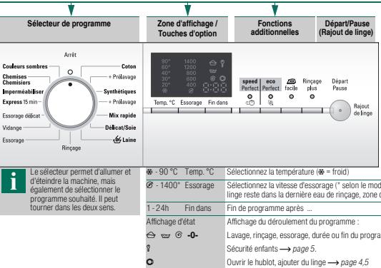 SIEMENS WM12E361FF - Sélectionné Départ/Pause (Rajout de linge) - 1