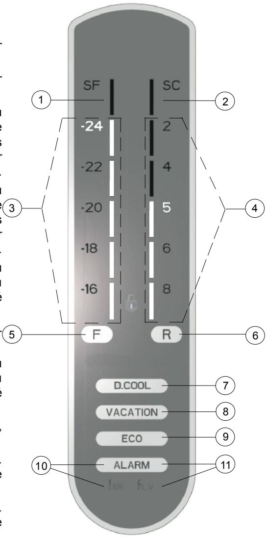 BRANDT BFD561YNW - Utilisation du panneau de commande - 1