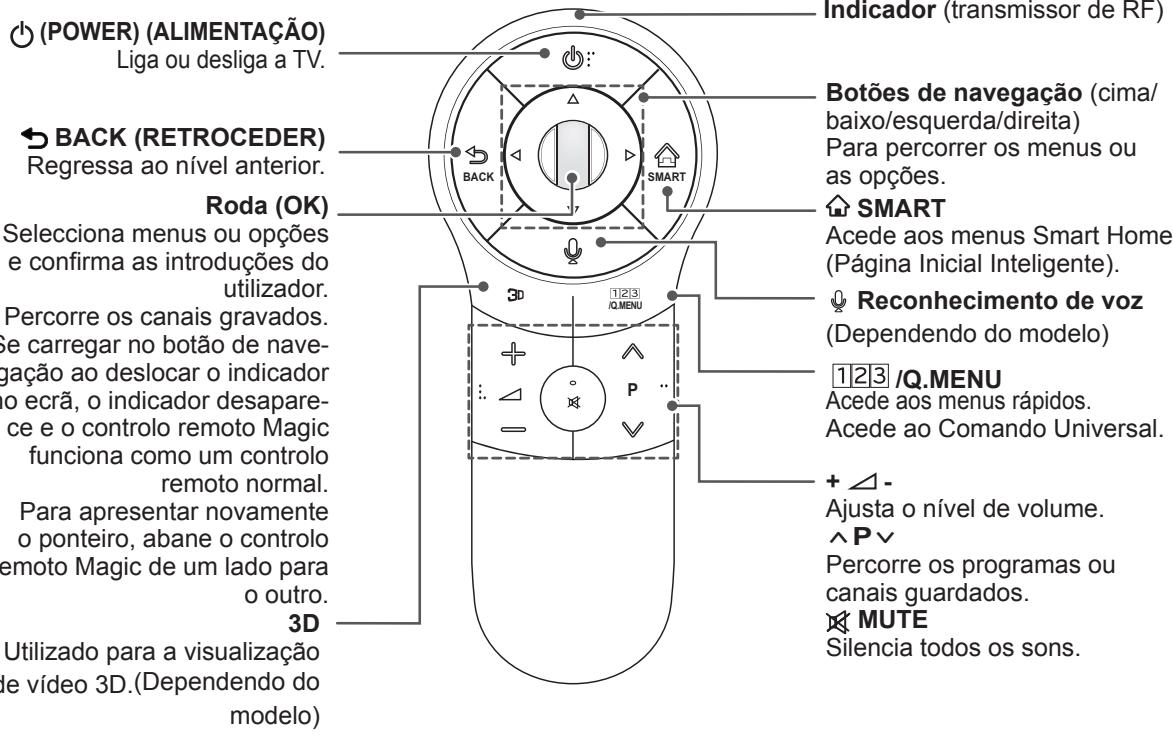 LG 47LA660S - ATENÇÂO - 1