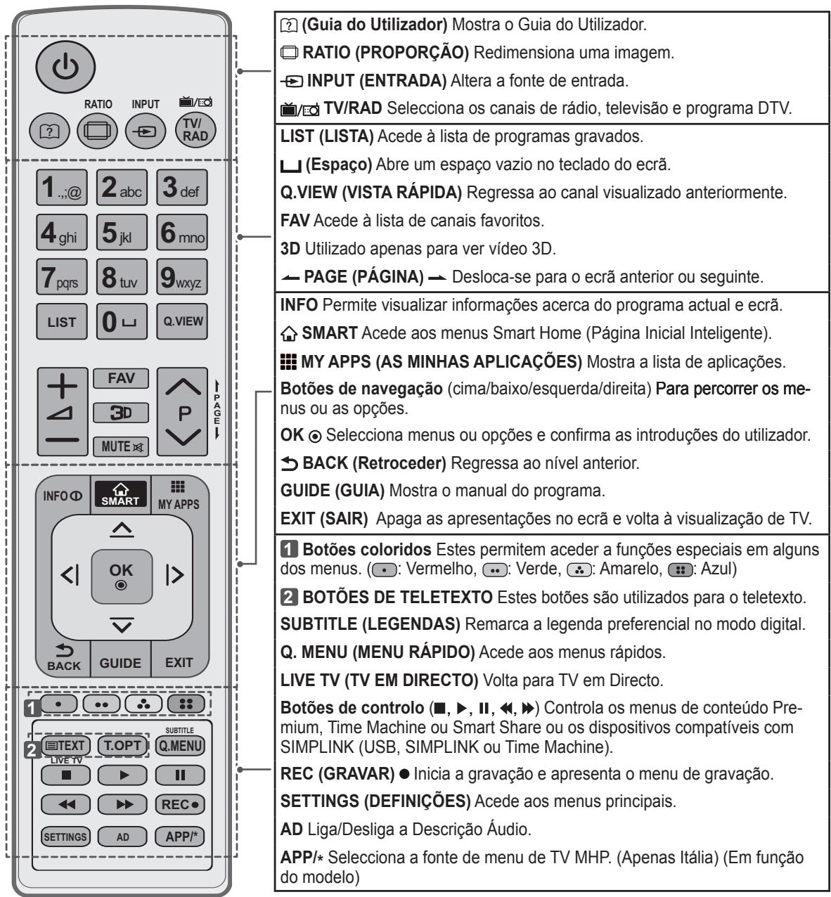 LG 47LA660S - ATENÇÂO - 1