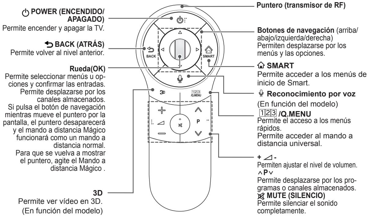 LG 47LA660S - PRECAUCION - 1