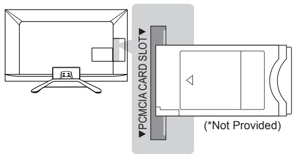 LG 47LA660S - CI module connection - 1