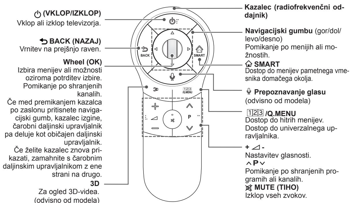 LG 47LA660S - POZOR - 1