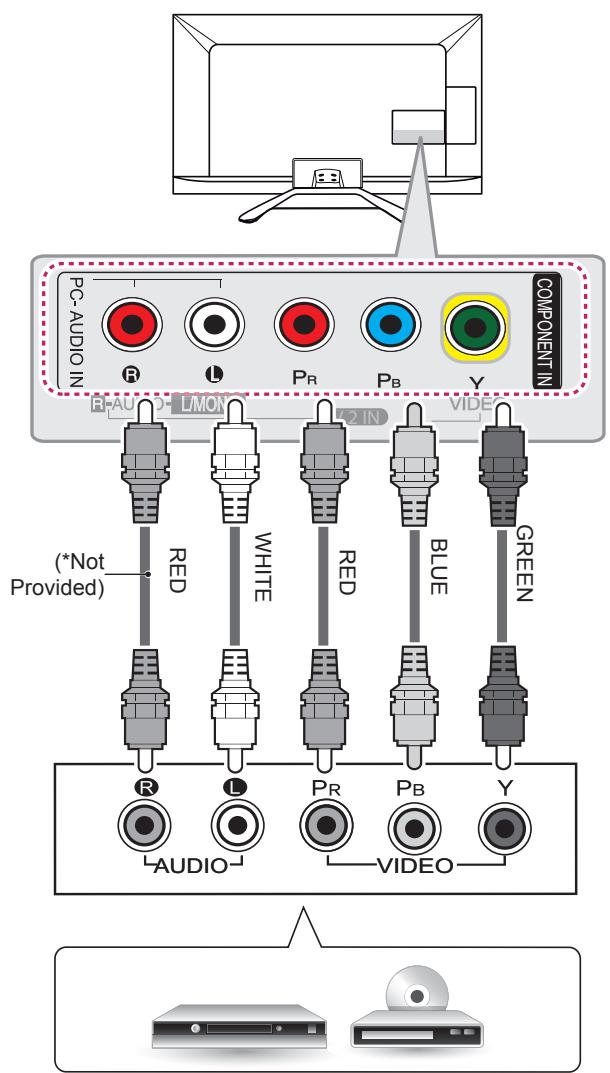 LG 47LA660S - Component connection - 1