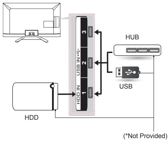 LG 47LA660S - USB connection - 1