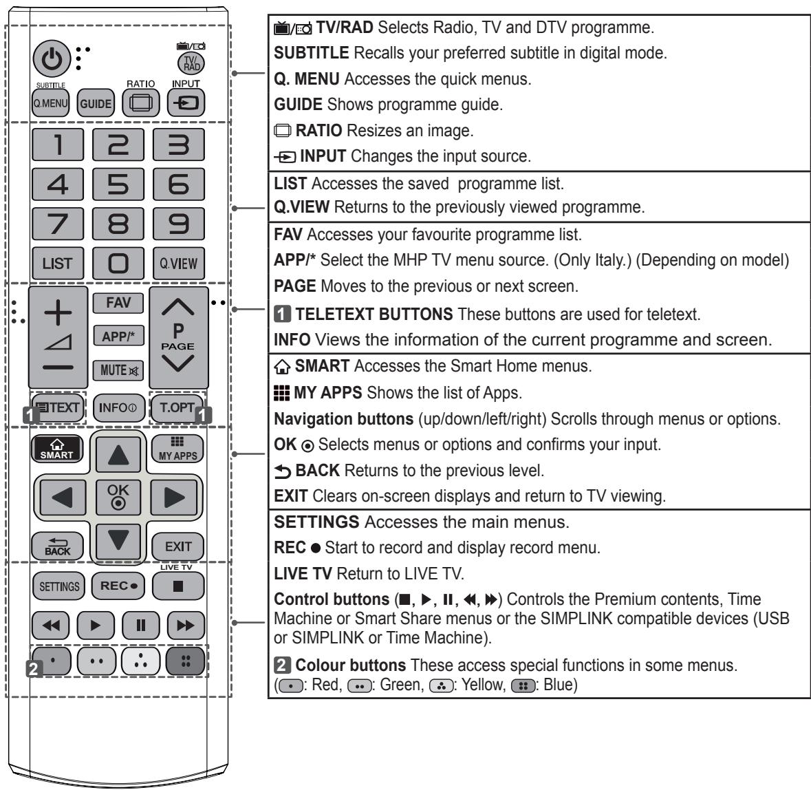 LG 47LA660S - 1