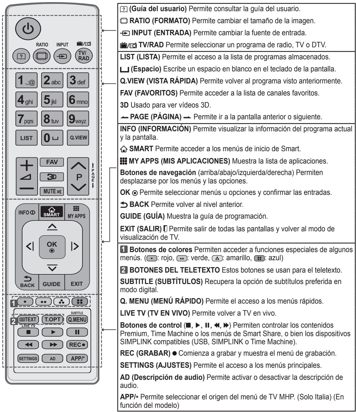 LG 47LA660S - PRECAUCION - 1