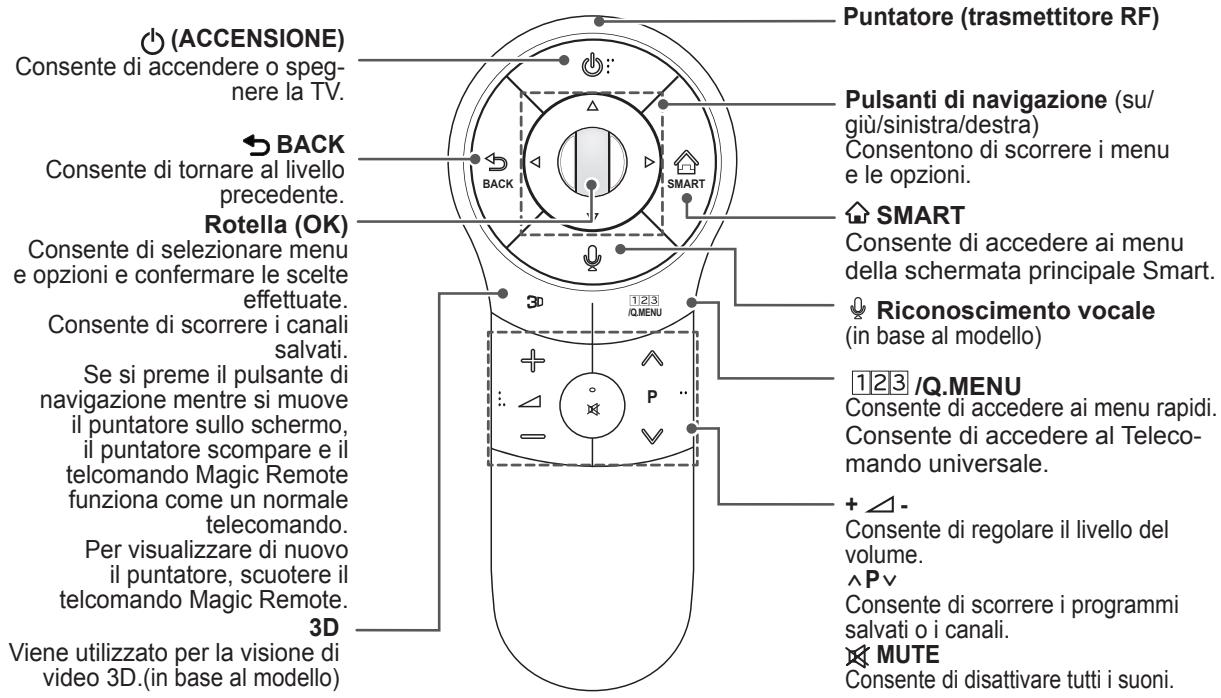 LG 47LA660S - ATTENZIONE - 1