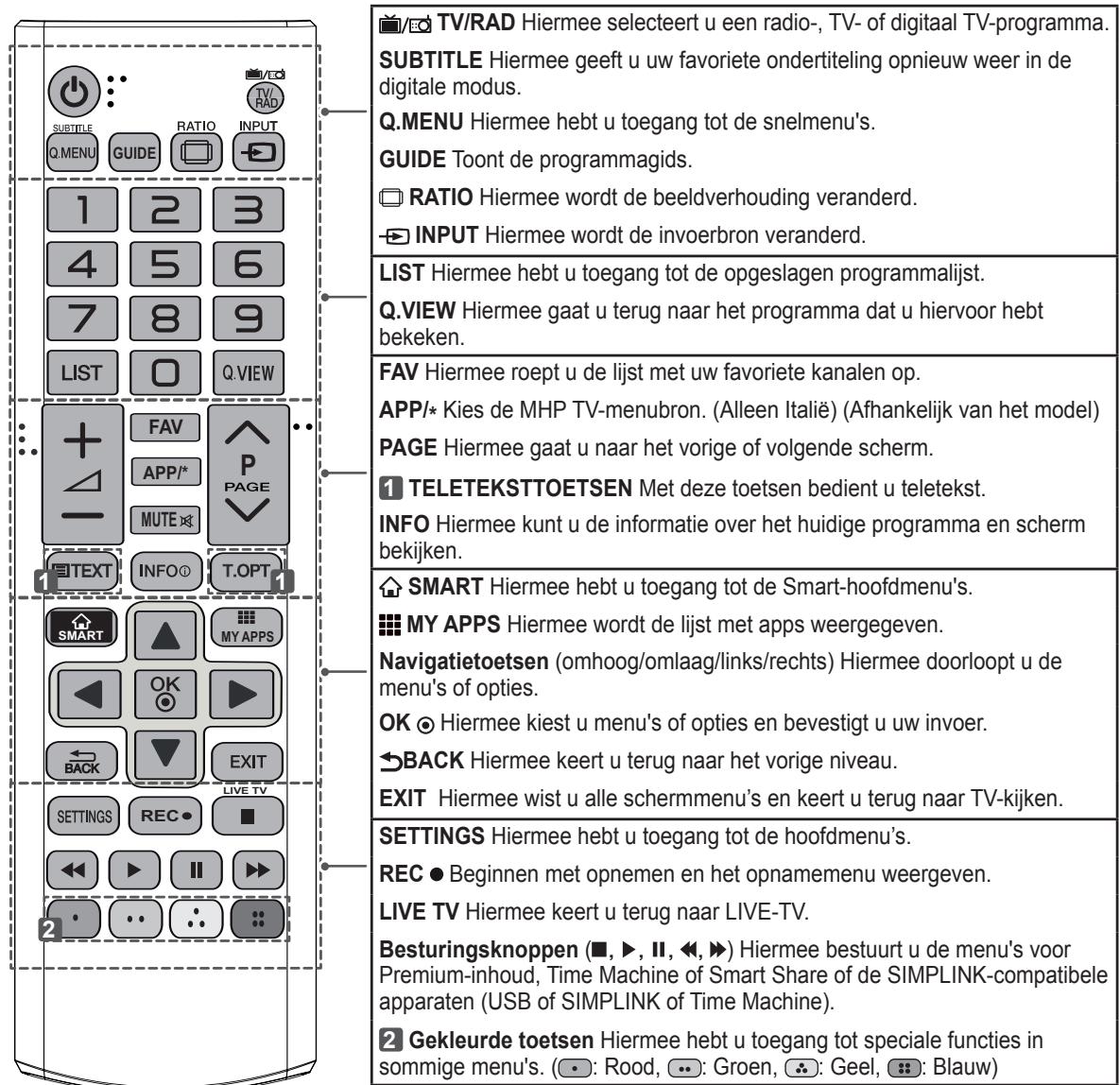 LG 47LA660S - TV LED - 5