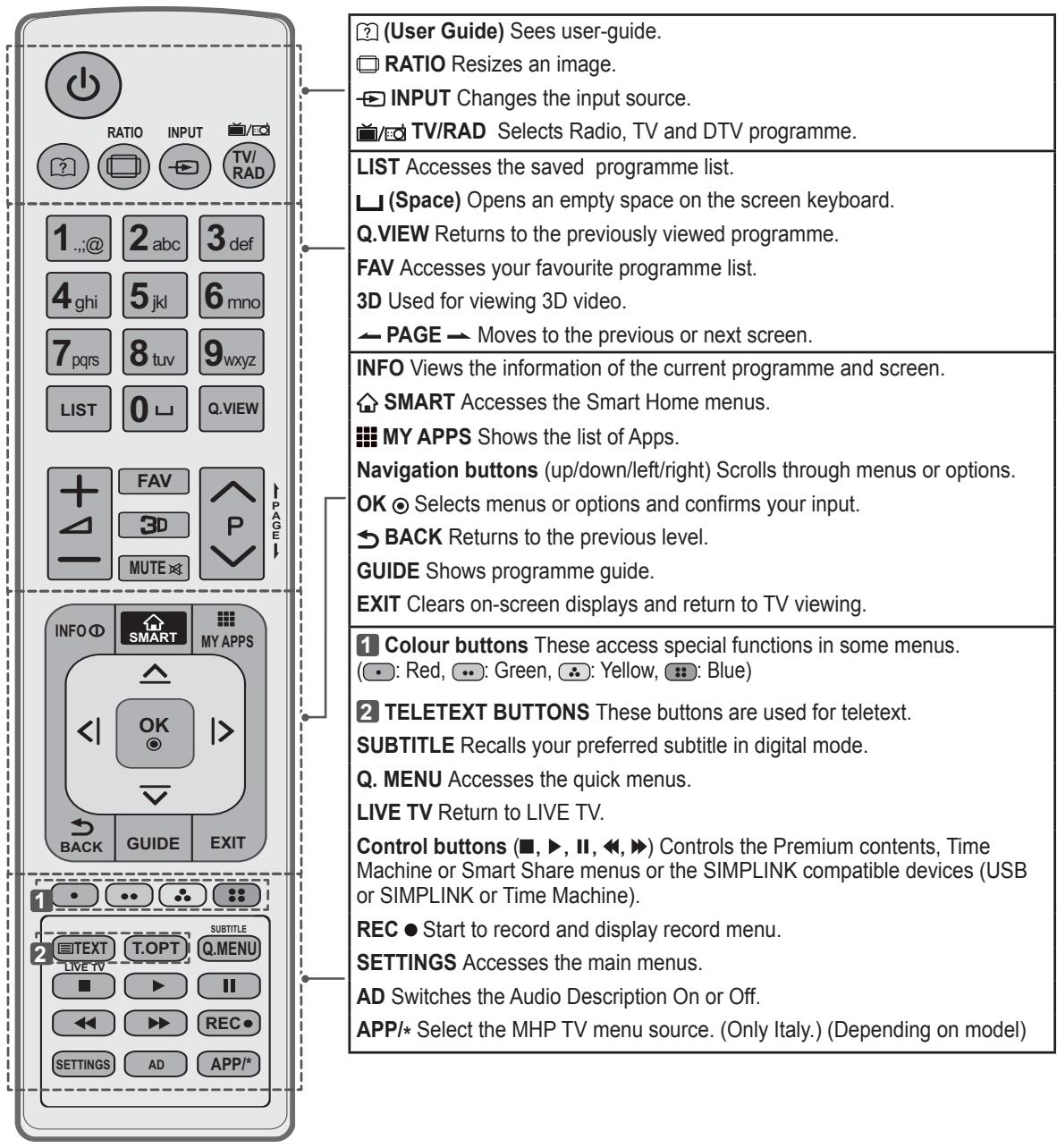 LG 47LA660S - 2