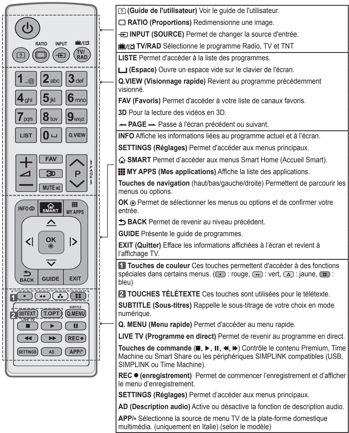 LG 47LA660S - Attention - 2