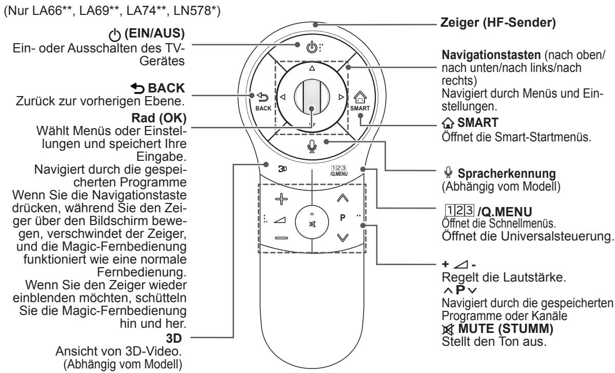 LG 47LA660S - VORSICHT - 1