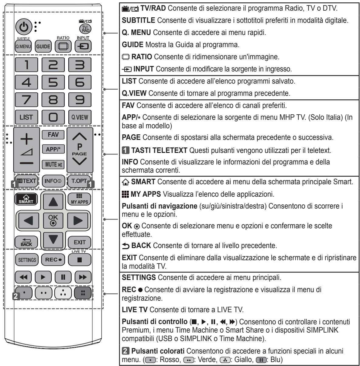 LG 47LA660S - TV LED - 1
