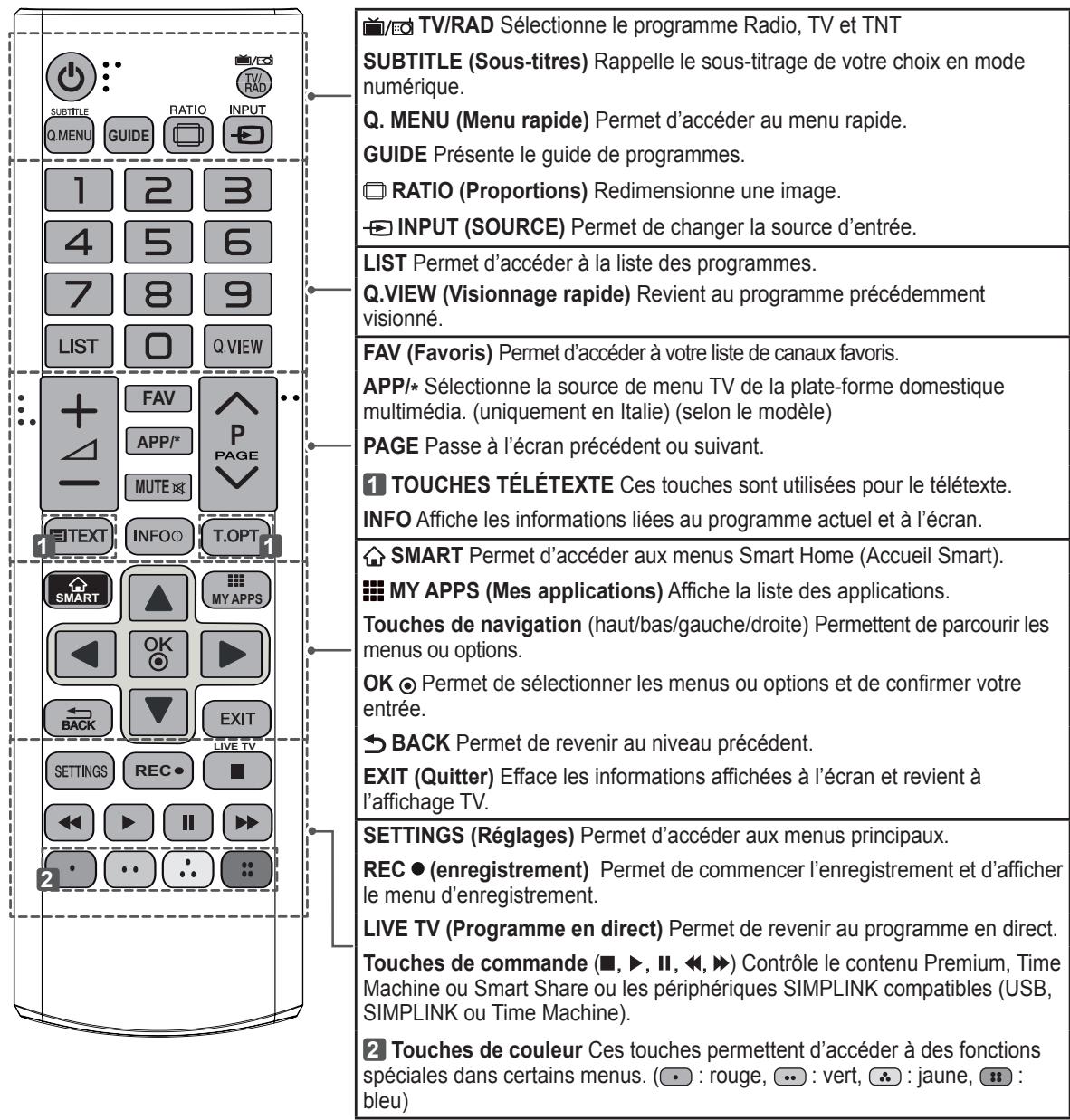 LG 47LA660S - Attention - 1