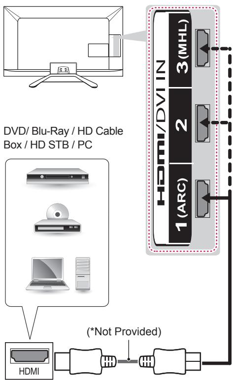 LG 47LA660S - HDMI connection - 1