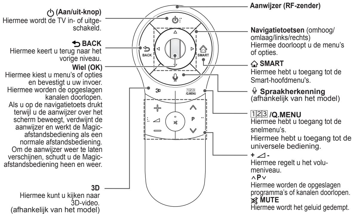 LG 47LA660S - ATTENTIE - 1