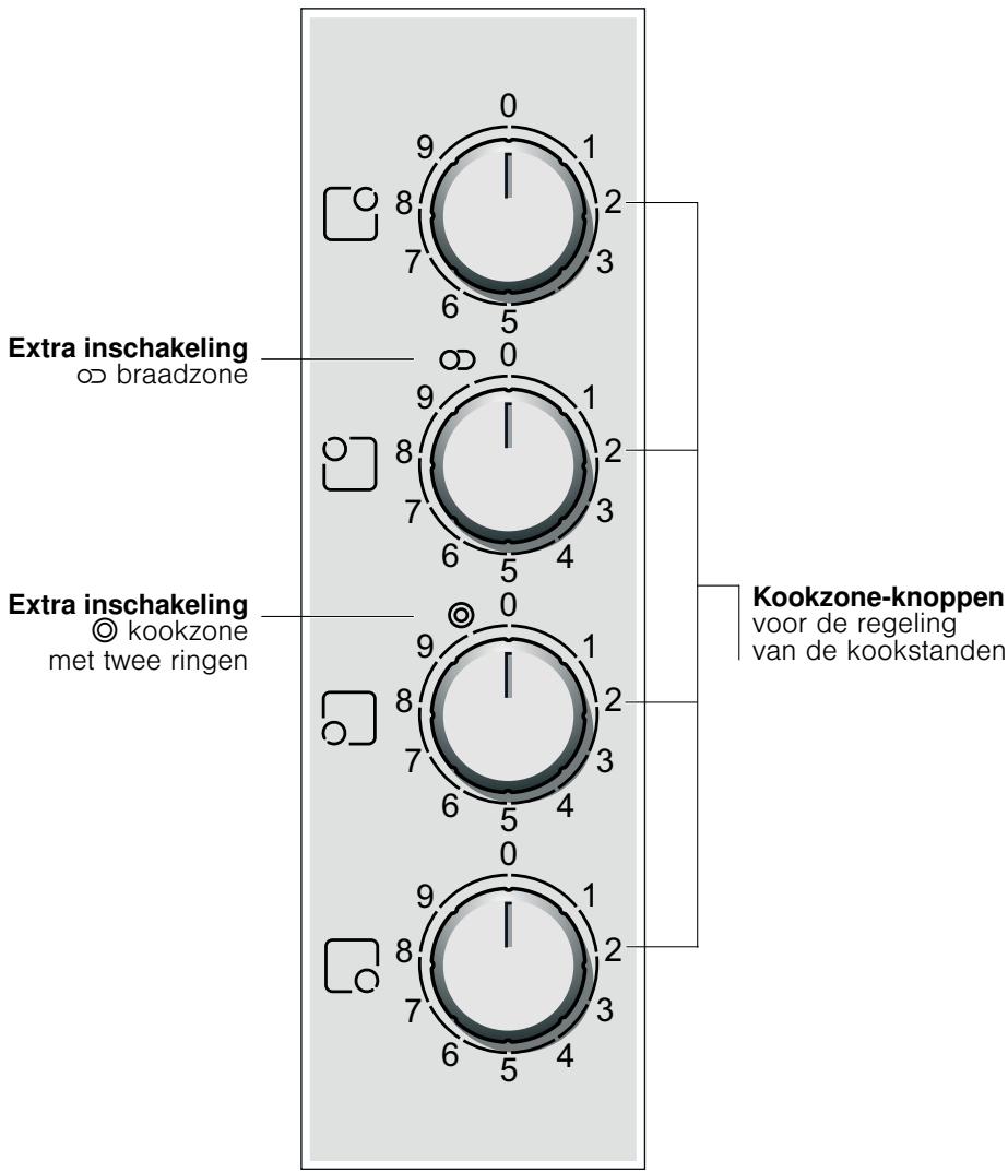 BOSCH PKE645R14E - Het bedieningspaneel - 1