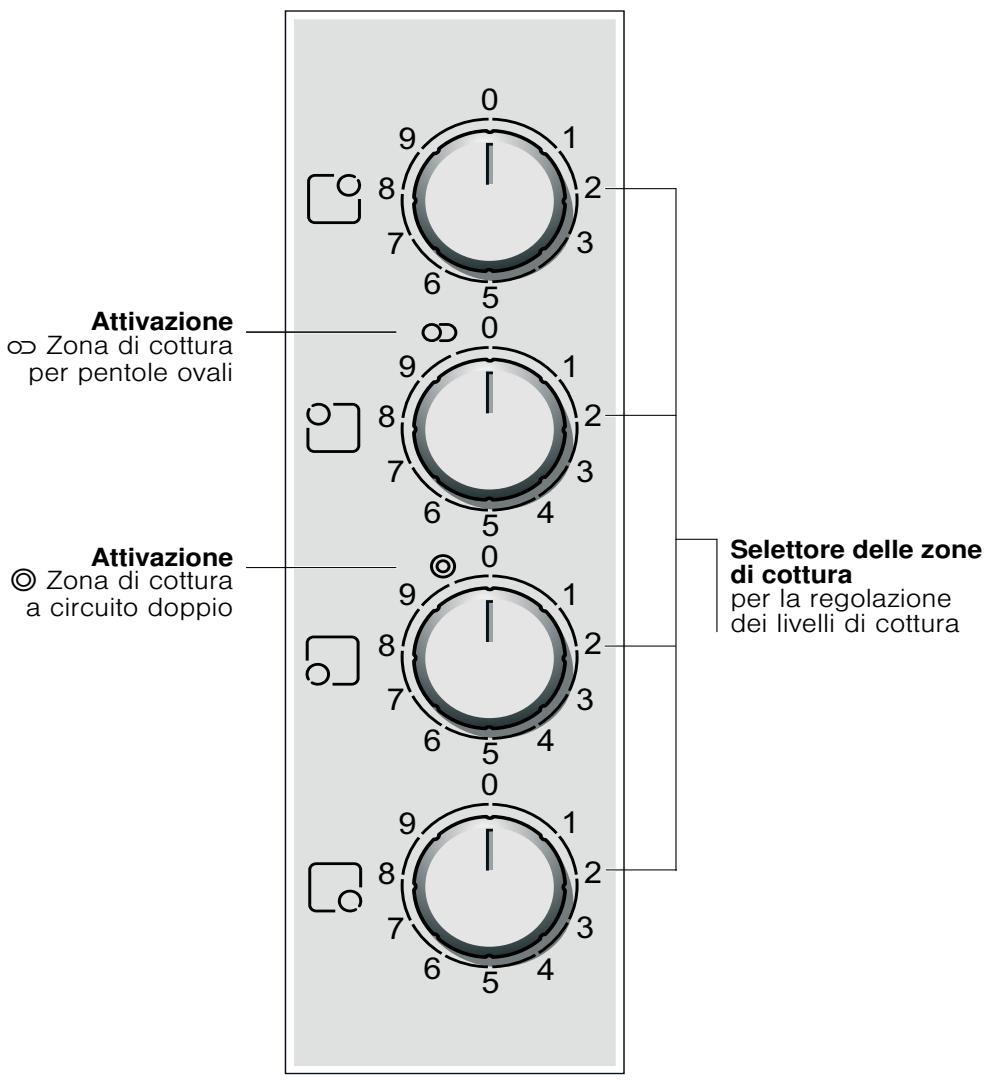 BOSCH PKE645R14E - Conoscere l'apparecchio - 1