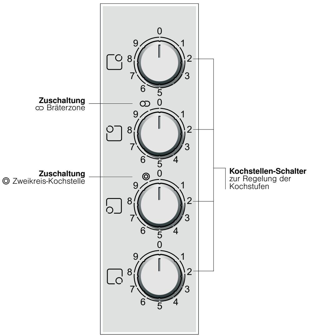 BOSCH PKE645R14E - Das Gerät kennen lernen - 1