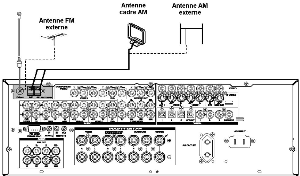 LUXMANN LR-8500 - CONNEXION DES CONNECTEURS D'ANTENNE - 1