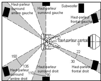 LUXMANN LR-8500 - EMPLACEMENT DES HAUT -PARLEURS - 1