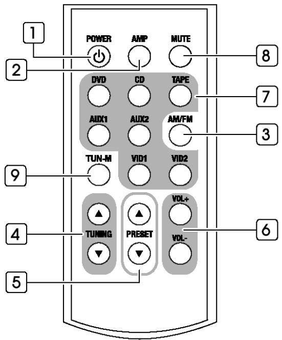 LUXMANN LR-8500 - MUTE (Mise en sourdine) - 1