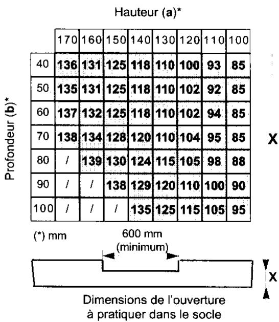 REX IT562N - Adaptation du socle - 3