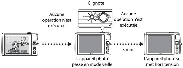 NIKON COOLPIX S4200 - Fonction d'économie d'énergie (extinction auto) - 1