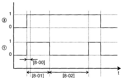 ALTHERMA EKHBH016AB - [8] Temporisateur du mode de chauffage d'eau sanitaire - 1