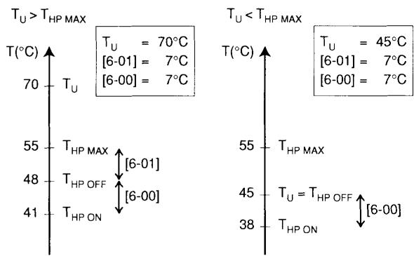 ALTHERMA EKHBH016AB - [6] DT pour chauffage d'eau sanitaire - 1