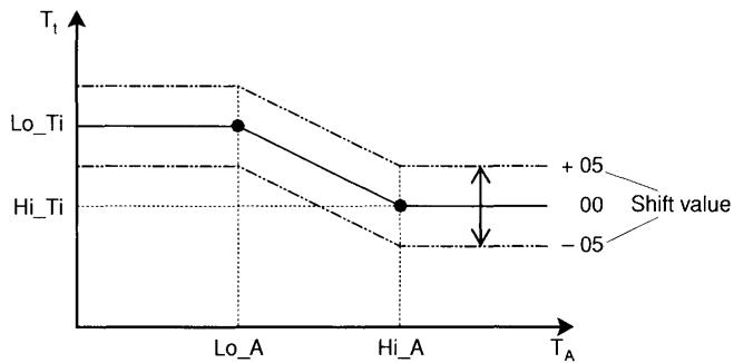 ALTHERMA EKHBH016AB - [0] Niveau de permission utilisateur - 1