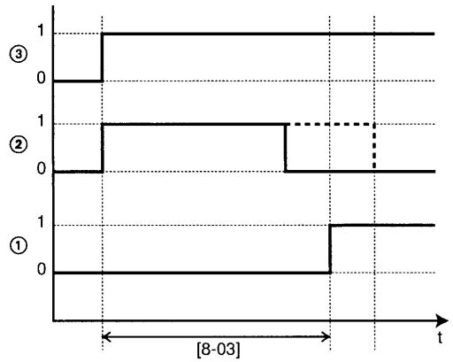 ALTHERMA EKHBH016AB - [8] Temporisateur du mode de chauffage d'eau sanitaire - 2