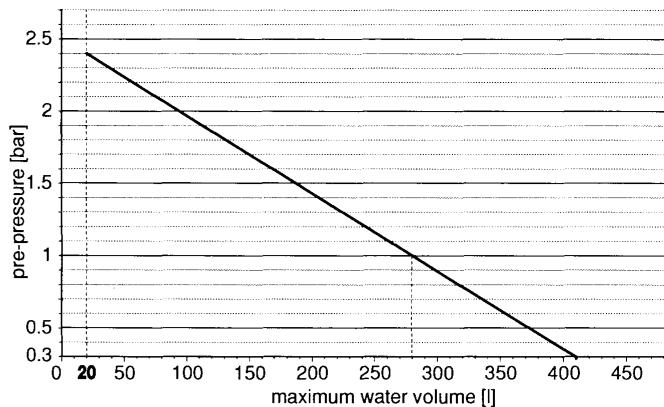 ALTHERMA EKHBX016AB - Vérification du volume d'eau maximal autorisé - 1