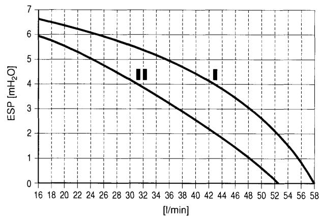 ALTHERMA EKHBX016AB - Réglage de la vitesse de pompe - 2