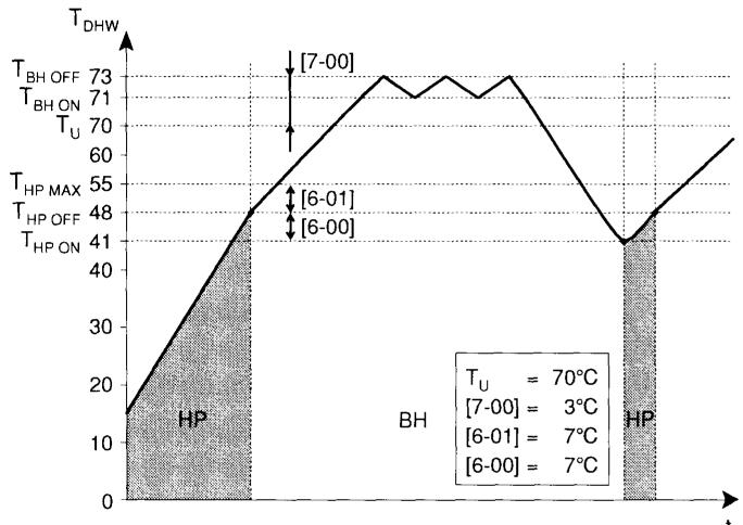 ALTHERMA EKHBX016AB - REMARQUE - 2