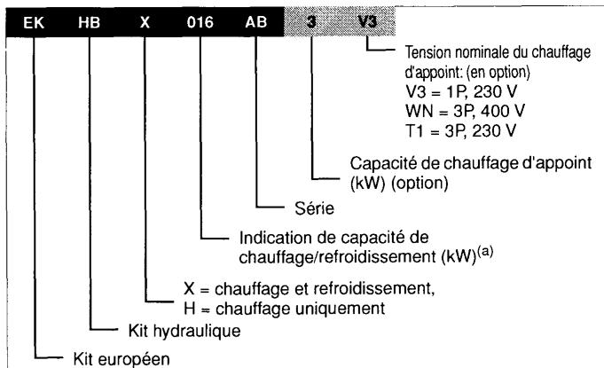 ALTHERMA EKHBX016AB - Unité interieure - 1