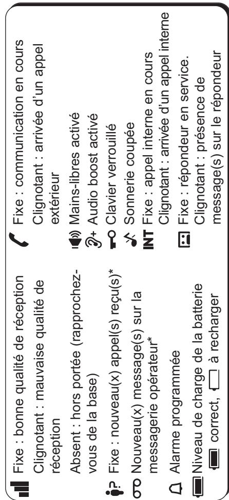 ALCATEL VERSATIS XL 350 - Afficheur et icones associées - 2