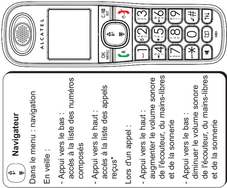 ALCATEL VERSATIS XL 350 - Afficheur et icones associées - 1