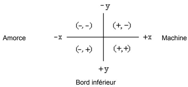 BRADY GLOBALMARK - Définition des valeurs d'étalandnage de l'outil de découpe - 1