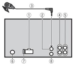 PIONEER FH-X700BT - Anschlüsse - 1