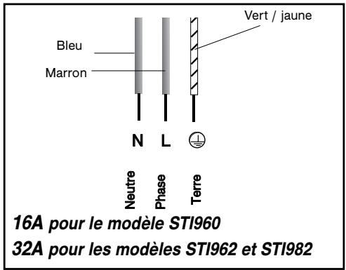 SAUTER STI964X - Attention - 2