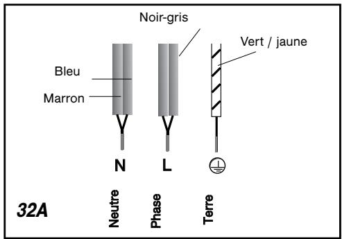 SAUTER STI964X - Attention - 1
