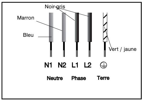 SAUTER STI964X - - Branchement 2x230V 2L+2N ~ - 16A - 1