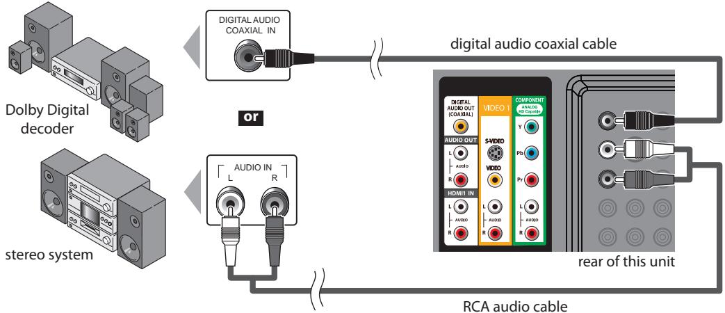 SYLVANIA LC427SSX - \* Analog (for both analog and digital broadcasting) - 1