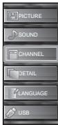 SYLVANIA LC427SSX - Manual Register - 2